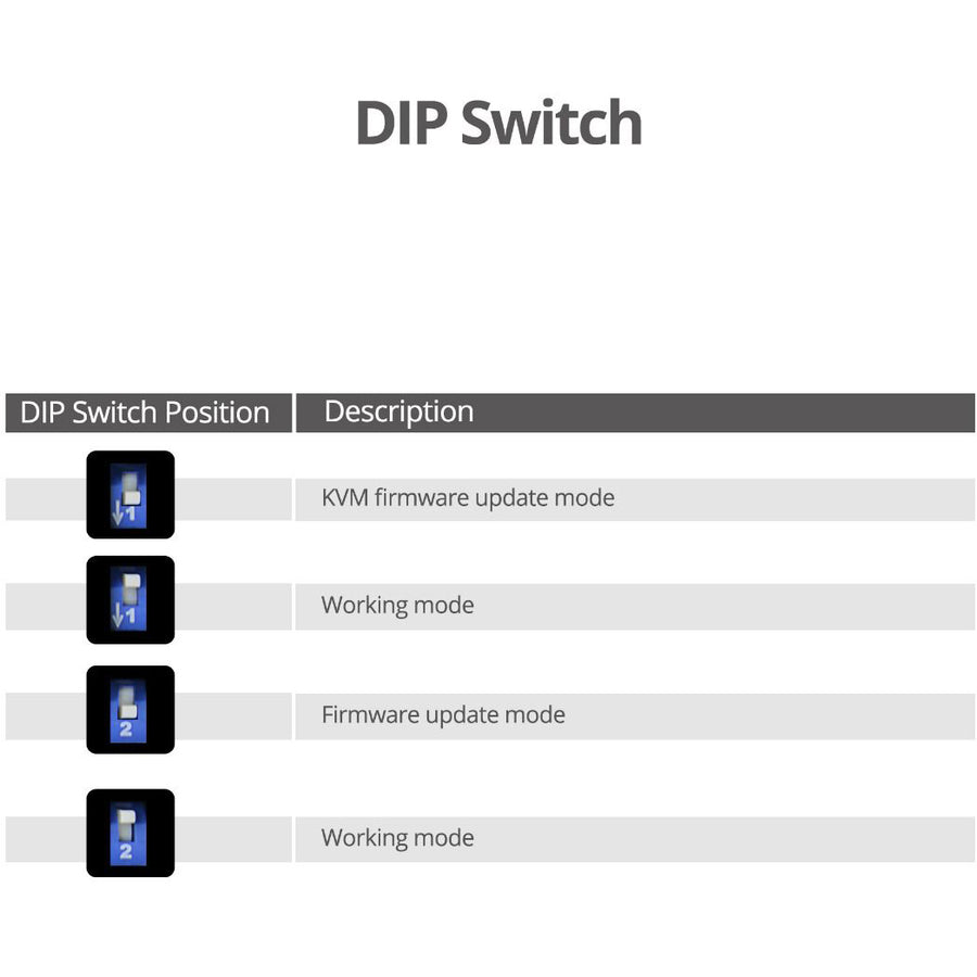 Siig 2 Port 4K Dvi Dual Link Kvm Switch With Usb 3.0, Audio, Mic