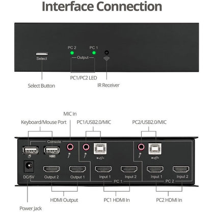 Siig 2X1 Dual View Usb Hdmi Kvm Switch - 4K 30Hz