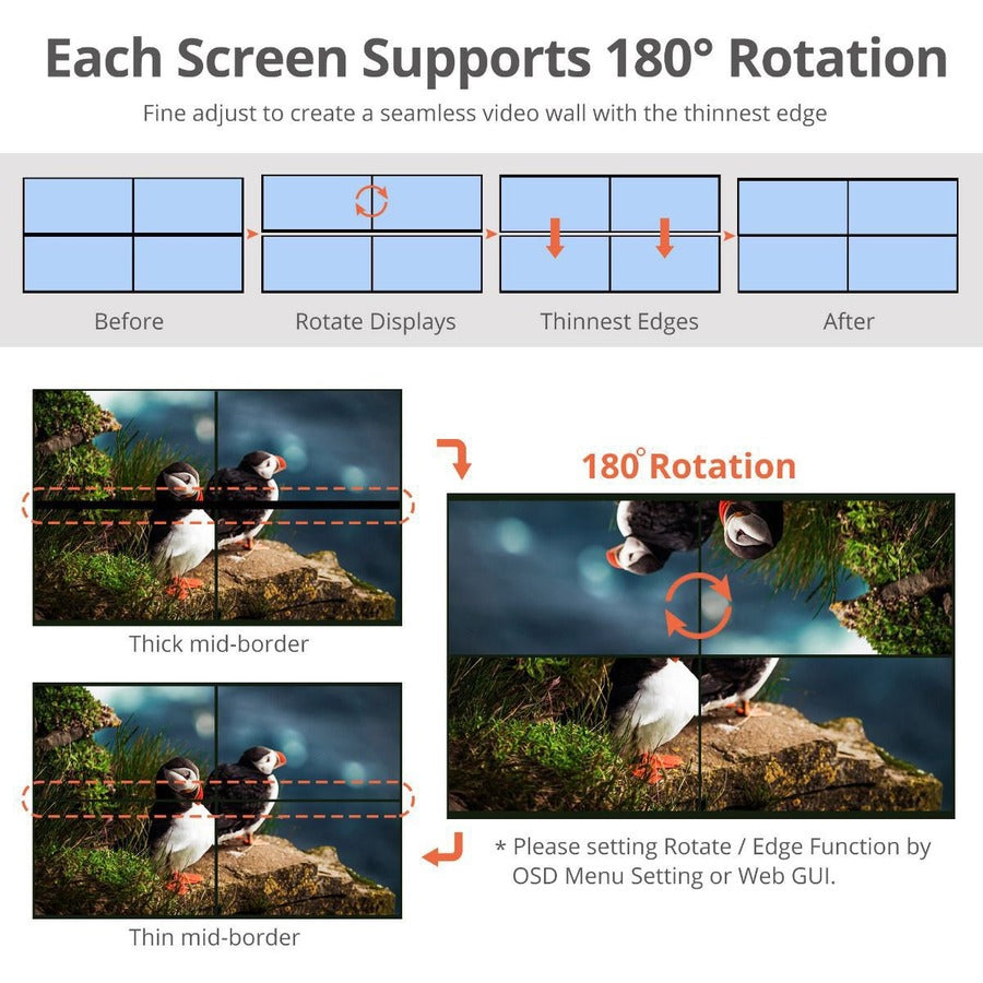 Siig 3X3 4K Video Wall Processor With Usb-C / Dp / Vga / Hdmi Input With Edid Management