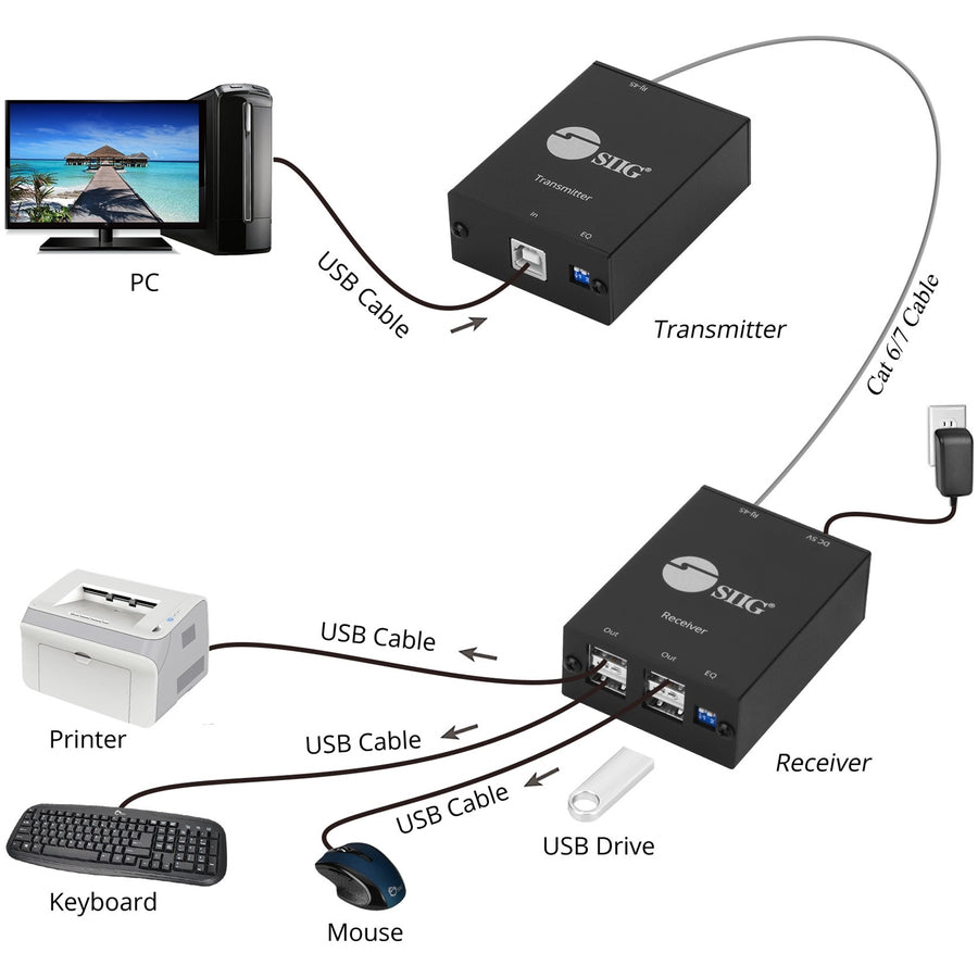 Siig 4-Port Usb 2.0 Extender