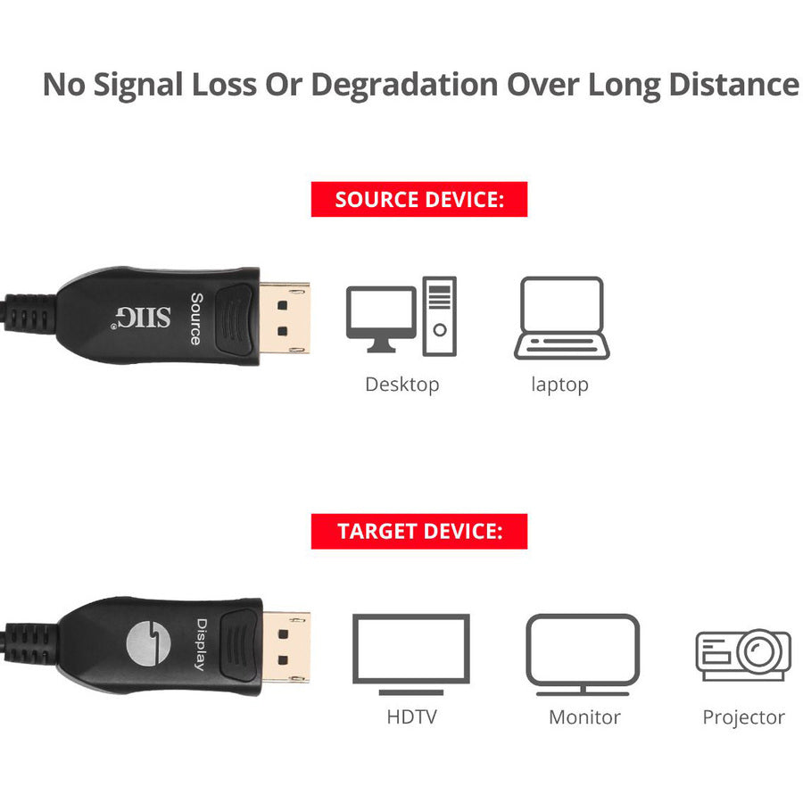 Siig 4K Displayport 1.2 Aoc Cable - 20M