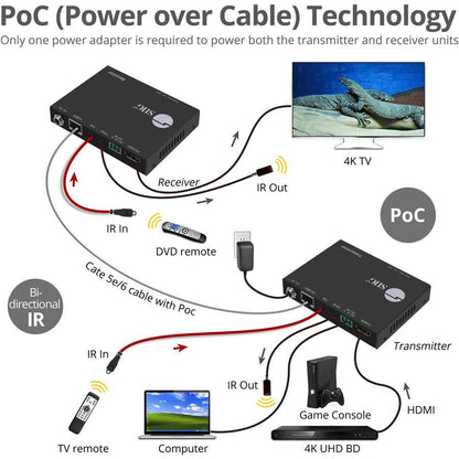 Siig 4K Hdmi Hdbaset Extender Over Single Cat5E/6 With Rs-232, Ir & Poc - 100M