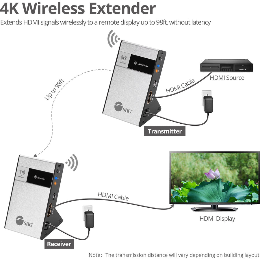 Siig 4K Hdmi Wireless Extender Kit - 98Ft