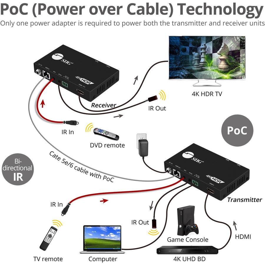 Siig 4K Hdr Hdmi 2.0 Hdbaset Extender Over Single Cat5E/6 With Rs-232 & Ir - 100M