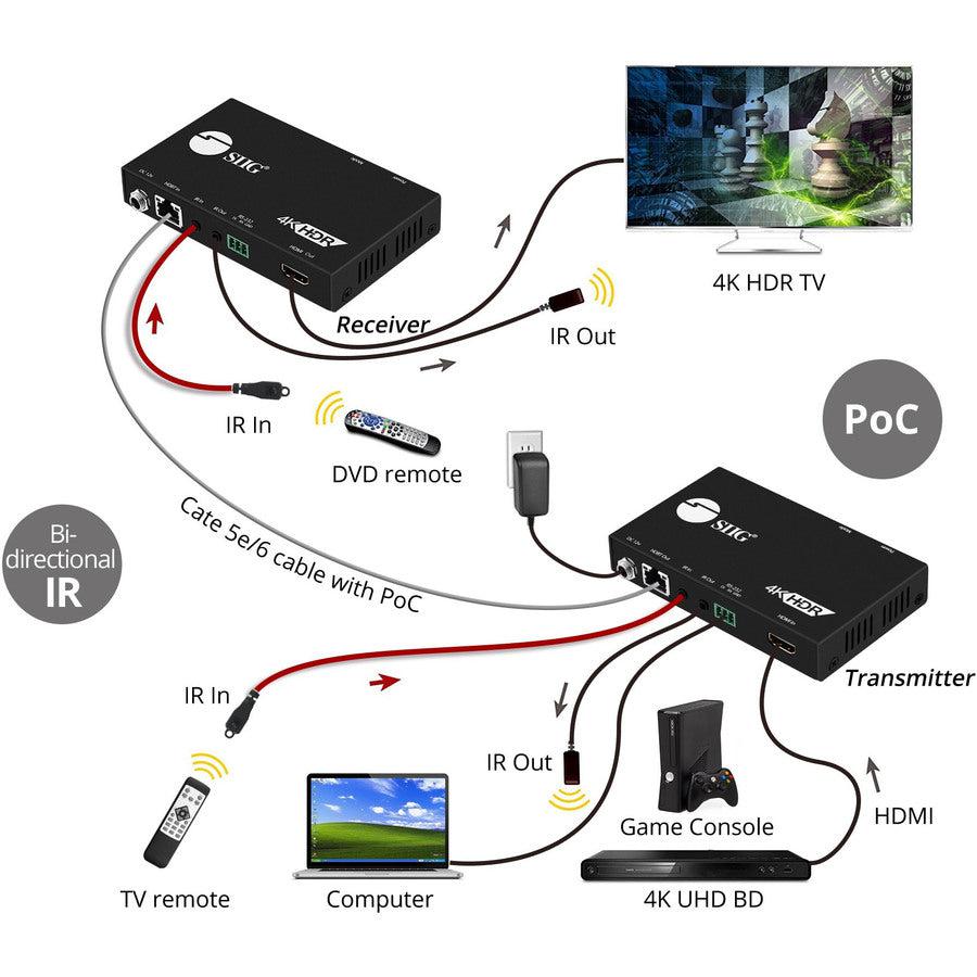 Siig 4K Hdr Hdmi 2.0 Hdbaset Extender Over Single Cat5E/6 With Rs-232 & Ir - 60M