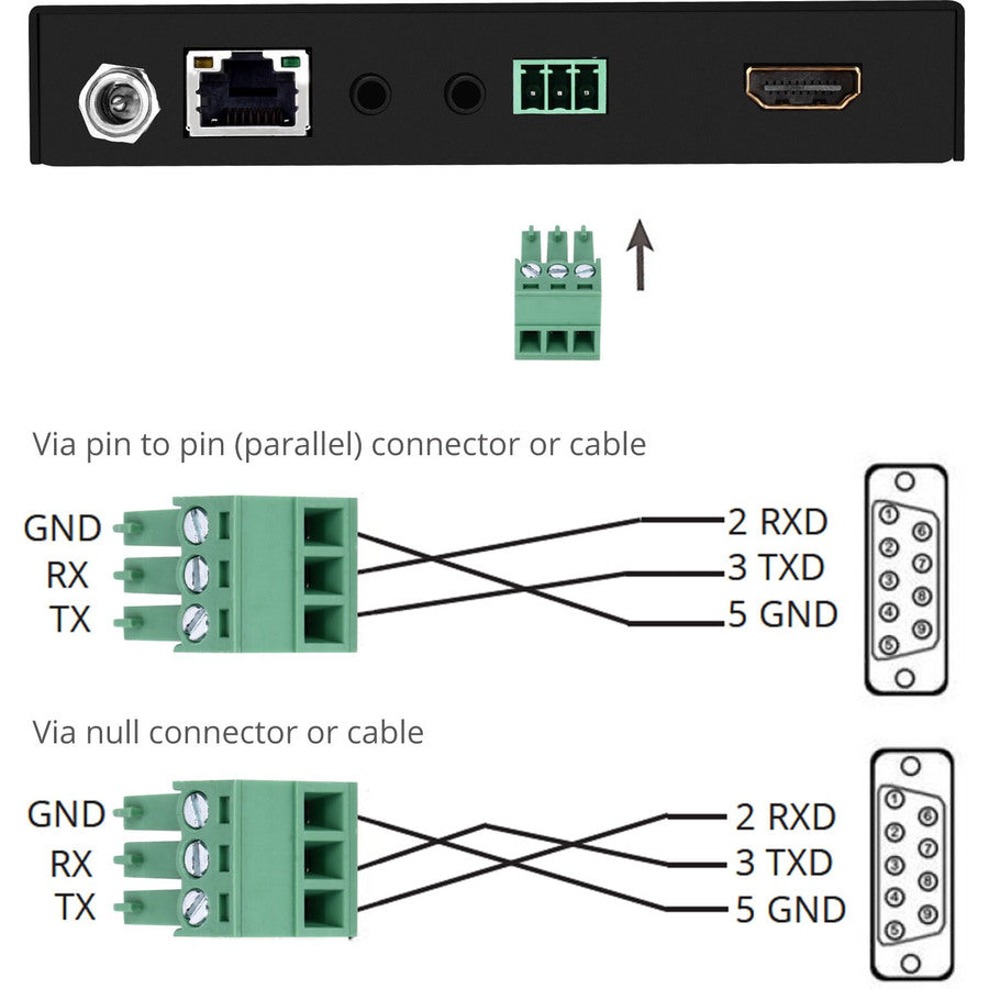 Siig 4K Hdr Hdmi 2.0 Hdbaset Extender Over Single Cat5E/6 With Rs-232 & Ir - 60M