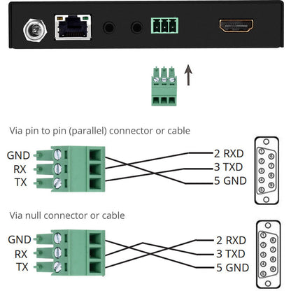 Siig 4K Hdr Hdmi 2.0 Hdbaset Extender Over Single Cat5E/6 With Rs-232 & Ir - 60M