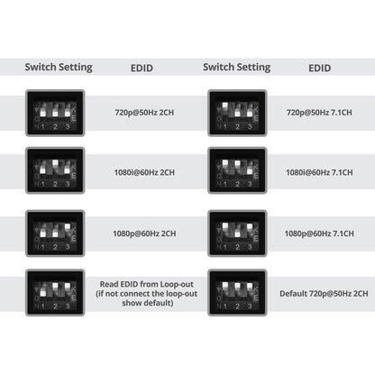 Siig 8-Port Hdmi Splitter Over Cat6 Extender With Ir - 40M