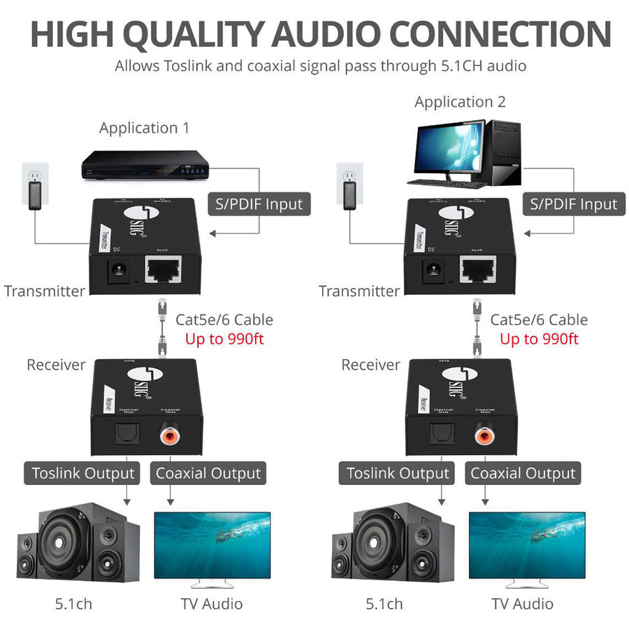 Siig Digital Audio Extender Over Cat5E/6 Cable With Poc