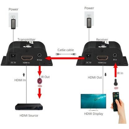 Siig Full Hd Hdmi Extender With Ir - 164Ft Over Cat5E/6