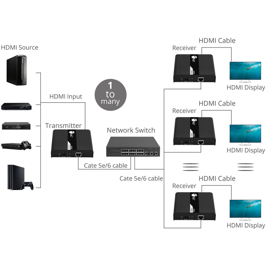 Siig Hdmi 2.0 4K@60Hz Over Cat6 Extender With Ir - Receiver