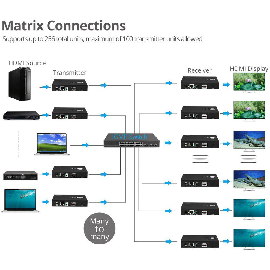 Siig Hdmi 2.0 4K60Hz Over Ip Extender / Matrix With Ir - Kit