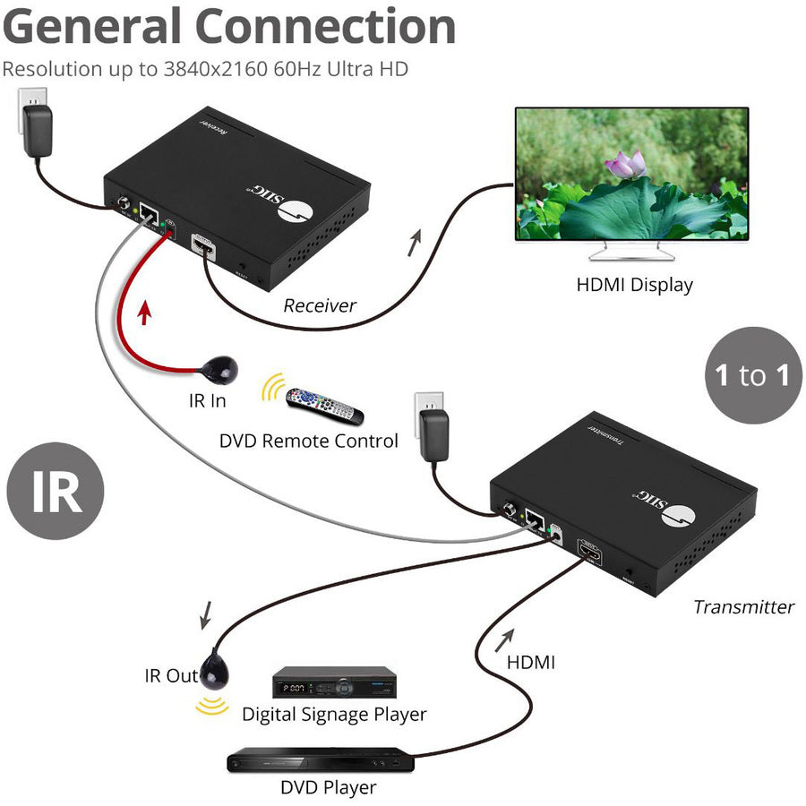 Siig Hdmi 2.0 4K60Hz Over Ip Extender / Matrix With Ir - Receiver