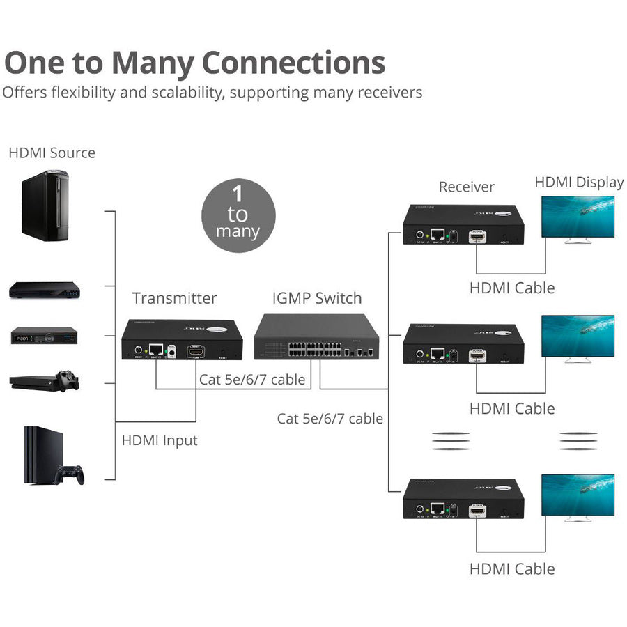 Siig Hdmi 2.0 4K60Hz Over Ip Extender / Matrix With Ir - Receiver