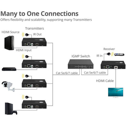 Siig Hdmi 2.0 4K60Hz Over Ip Extender / Matrix With Ir - Transmitter