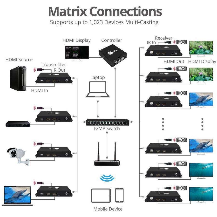 Siig Hdmi 2.0 4K@60Hz Over Ip Matrix And Video Wall - Transmitter