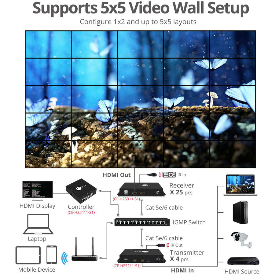 Siig Hdmi 2.0 4K@60Hz Over Ip Matrix And Video Wall - Transmitter