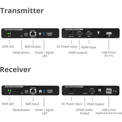 Siig Hdmi 2.0 Kvm Over Cat6 Extender With Loopout & S/Pdif