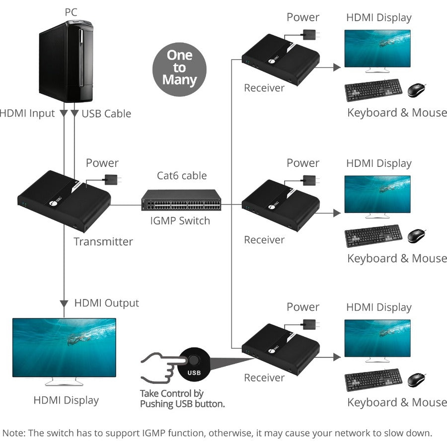 Siig Hdmi 4K30Hz Kvm Over Cat 6 Extender - Receiver