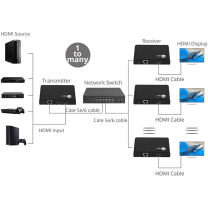 Siig Hdmi Hdbitt Over Cat6 Extender With Ir & Loop-Out - Receiver