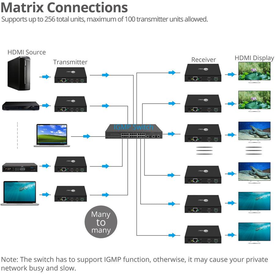 Siig Hdmi Over Ip Extender / Matrix With Ir - Transmitter