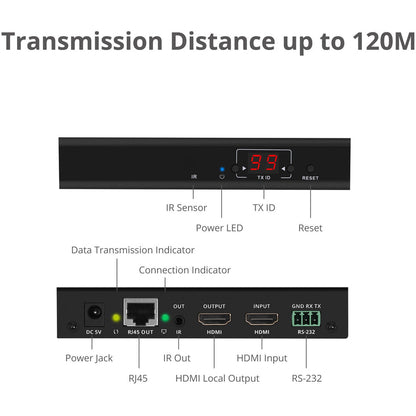 Siig Hdmi Over Ip Extender / Matrix With Ir - Transmitter