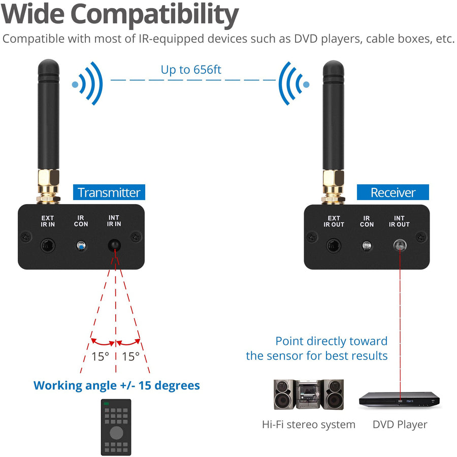 Siig Wireless Ir Signal Extender Kit