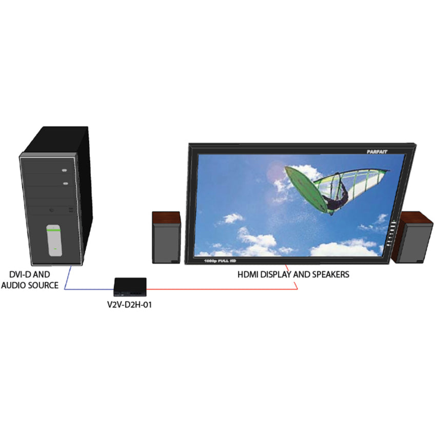 Smartavi Converts Dvi-D Video With S/Pdif Stereo Digital Audio To Hdmi