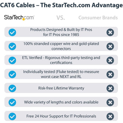 Startech.Com 15Ft (4.6M) Cat6 Ethernet Cable - Lszh (Low Smoke Zero Halogen) - 10 Gigabit 650Mhz N6Lpatch15Bk