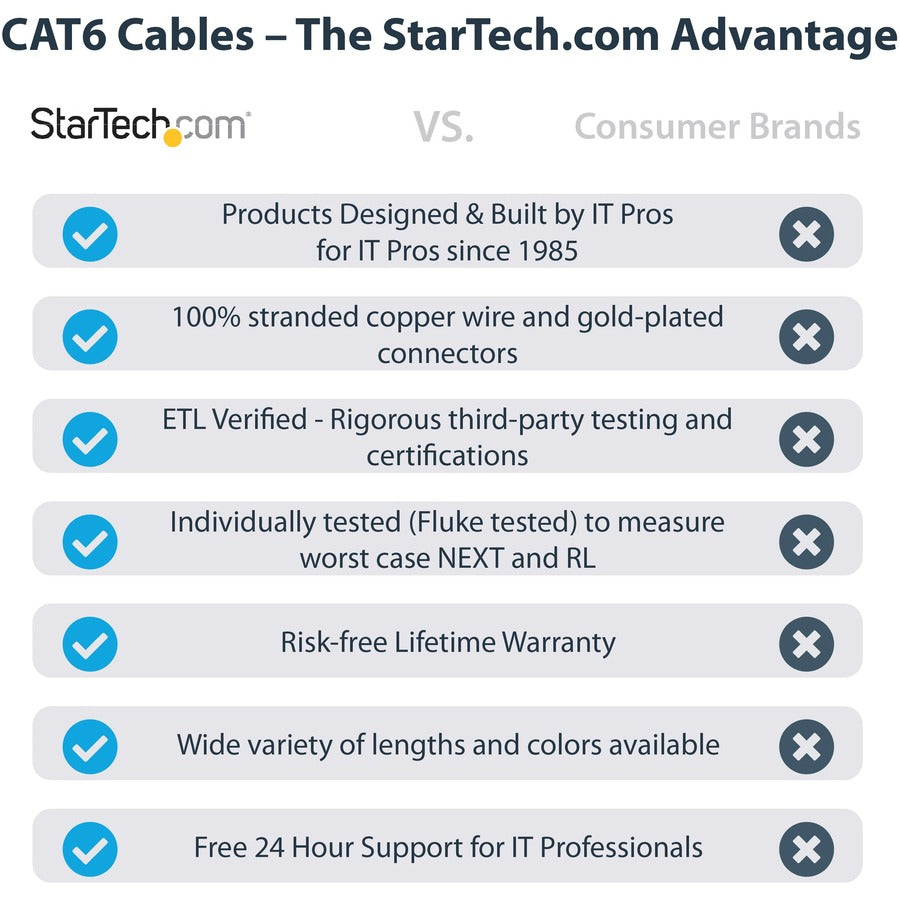 Startech.Com 15Ft (4.6M) Cat6 Ethernet Cable - Lszh (Low Smoke Zero Halogen) - 10 Gigabit 650Mhz N6Lpatch15Bk