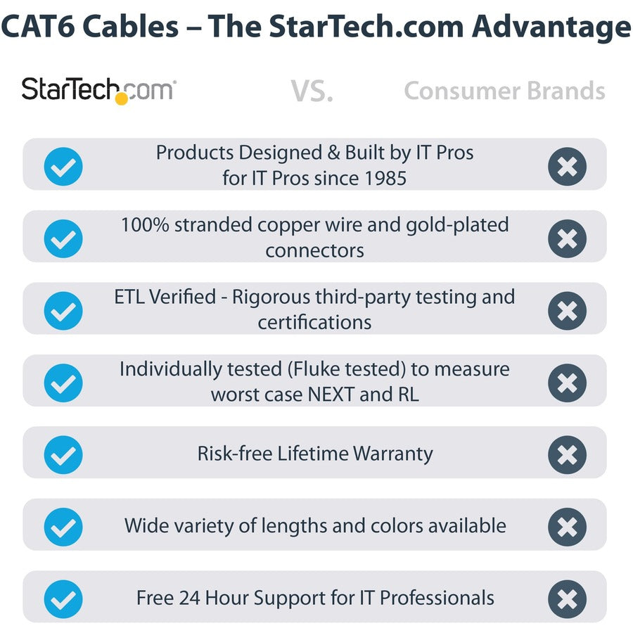 Startech.Com 3Ft (90Cm) Cat6 Ethernet Cable - Lszh (Low Smoke Zero Halogen) - 10 Gigabit 650Mhz 100W N6Lpatch3Bk