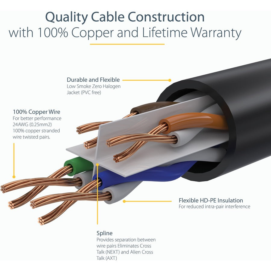 Startech.Com 6In (15Cm) Cat6 Ethernet Cable - Lszh (Low Smoke Zero Halogen) - 10 Gigabit 650Mhz 100W N6Lpatch6Inbk