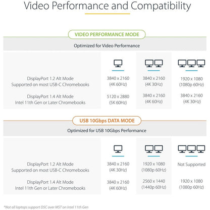 Startech.Com Usb-C Docking Station, Hdmi/Dp/Dp Alt Mode Usb-C Dock, Triple/Dual 4K, 7X Usb Hub, 60W Pd, Gbe, Wwcb Certified