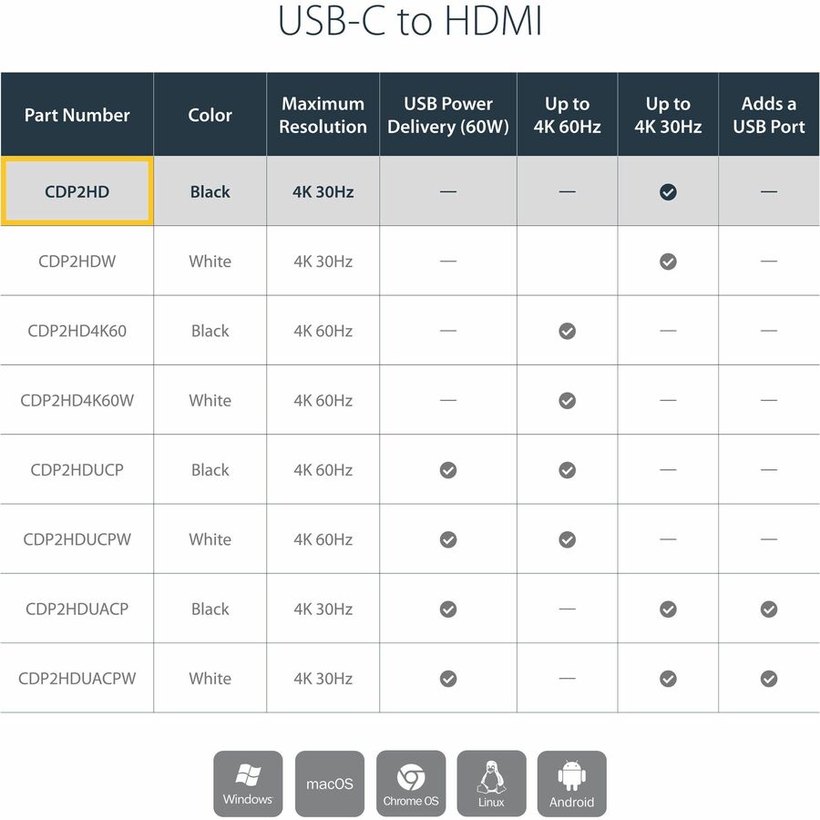 Startech.Com Usb-C Multiport Video Adapter - 3-In-1 - 4K 30Hz - Black