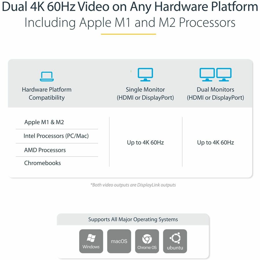 Startech.Com Usb-C & Usb-A Dock - Hybrid Universal Laptop Docking Station With 100W Power Delivery - Dual Monitor 4K 60Hz Hdmi & Displayport - 4X Usb 3.1 Gen 1 Hub, Gbe - Windows & Mac