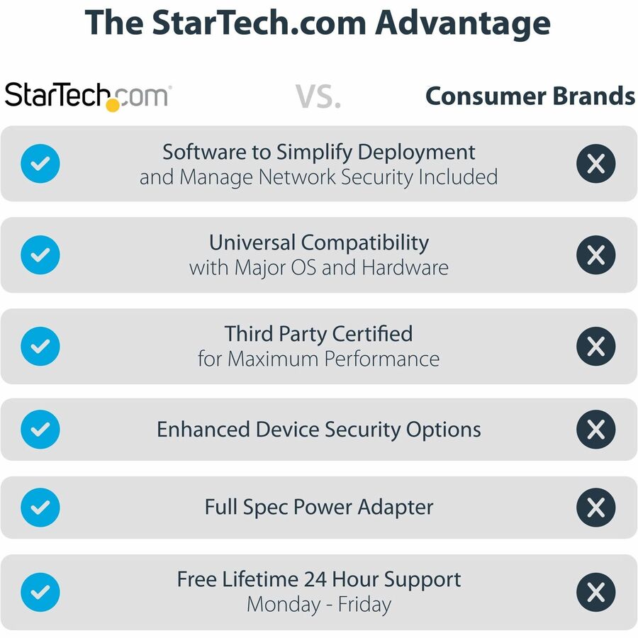 Startech.Com Usb-C & Usb-A Dock - Hybrid Universal Laptop Docking Station With 100W Power Delivery - Dual Monitor 4K 60Hz Hdmi & Displayport - 4X Usb 3.1 Gen 1 Hub, Gbe - Windows & Mac