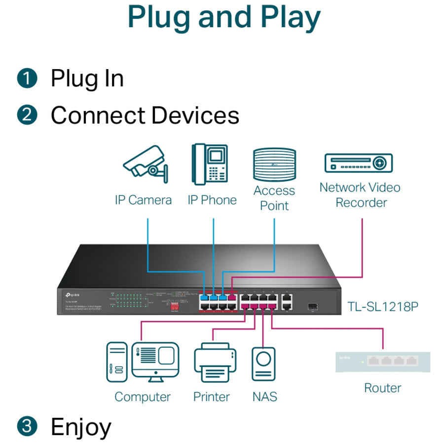 Tp-Link 16-Port 10/100 Mbps + 2-Port Gigabit Rackmount Switch With 16-Port Poe+