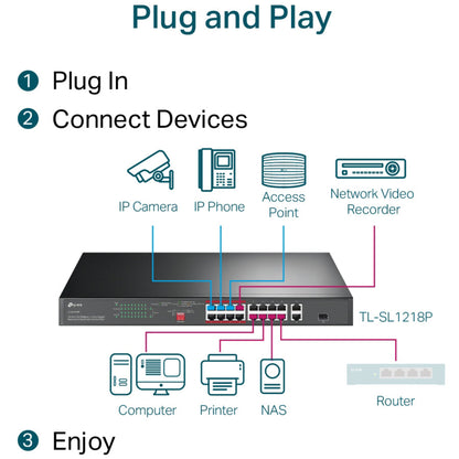 Tp-Link 16-Port 10/100 Mbps + 2-Port Gigabit Rackmount Switch With 16-Port Poe+