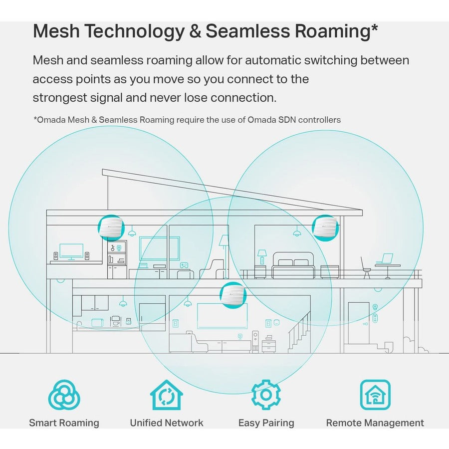 Tp-Link Eap245(5-Pack) - Omada Ac1750 Gigabit Wireless Access Point - Limited Lifetime Warranty