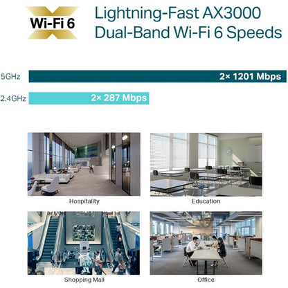 Tp-Link Eap650 Dual Band Ieee 802.11 A/B/G/N/Ac/Ax 2.93 Gbit/S Wireless Access Point