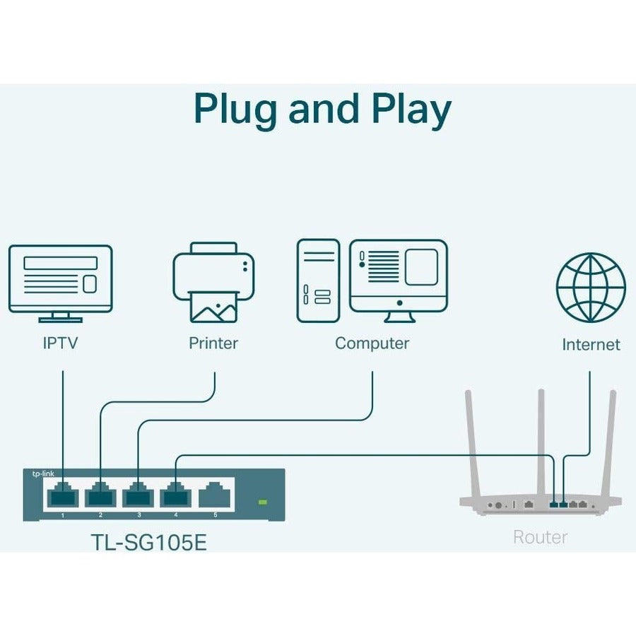 Tp-Link Tl-Sg105E - 5-Port Gigabit Easy Smart Switch - Limited Lifetime Protection