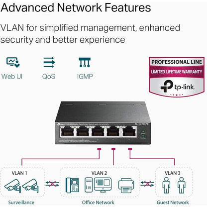 Tp-Link Tl-Sg105Pe - 5-Port Gigabit Easy Smart Switch With 4-Port Poe+ - Limited Lifetime Protection