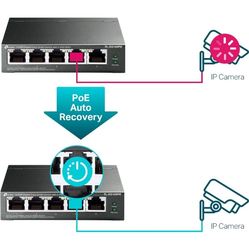 Tp-Link Tl-Sg105Pe - 5-Port Gigabit Easy Smart Switch With 4-Port Poe+ - Limited Lifetime Protection