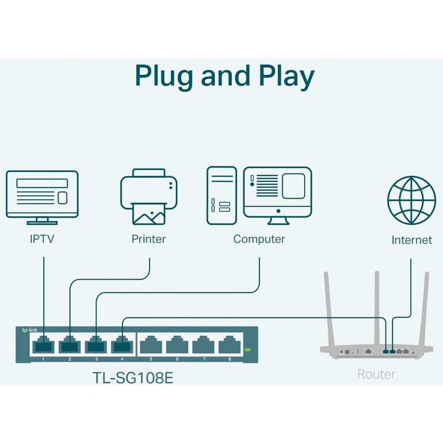 Tp-Link Tl-Sg108E - 8-Port Gigabit Easy Smart Switch - Limited Lifetime Protection