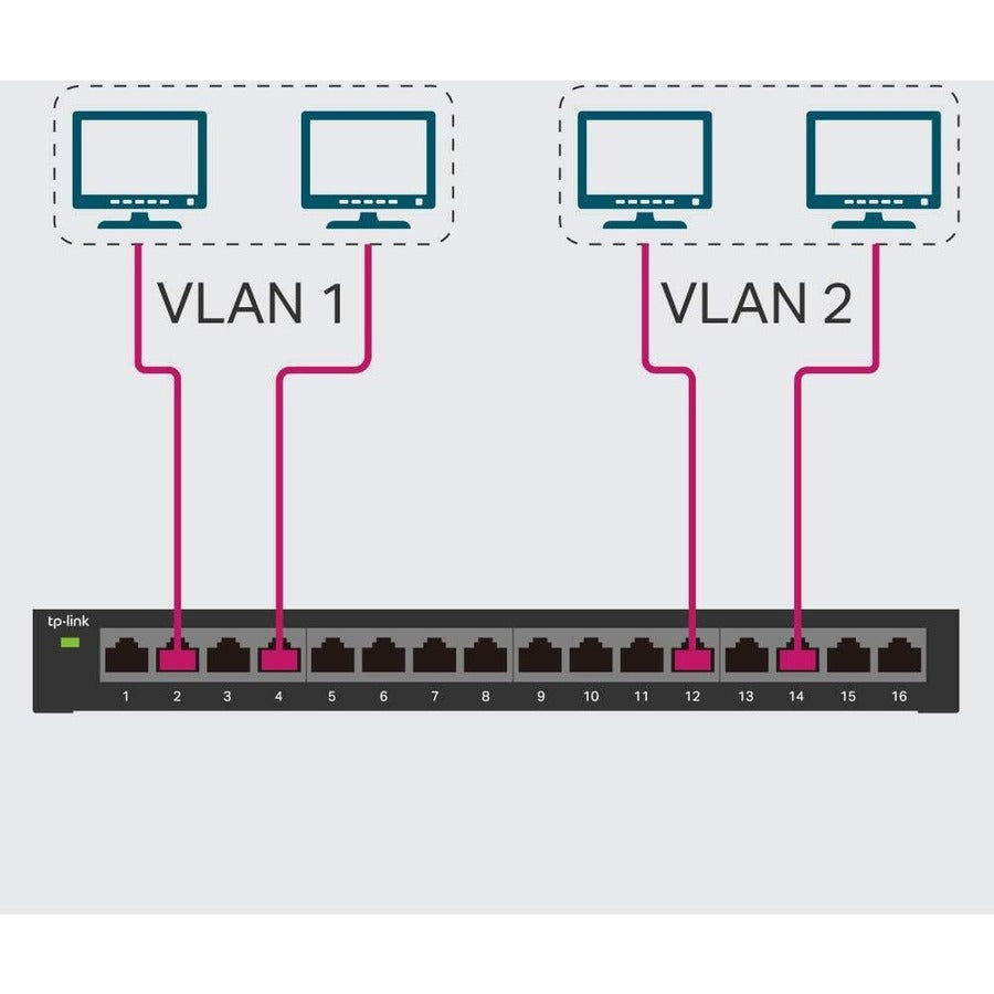 Tp-Link Tl-Sg116E - 16-Port Gigabit Easy Smart Switch - Limited Lifetime Protection