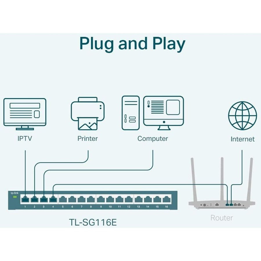 Tp-Link Tl-Sg116E - 16-Port Gigabit Easy Smart Switch - Limited Lifetime Protection