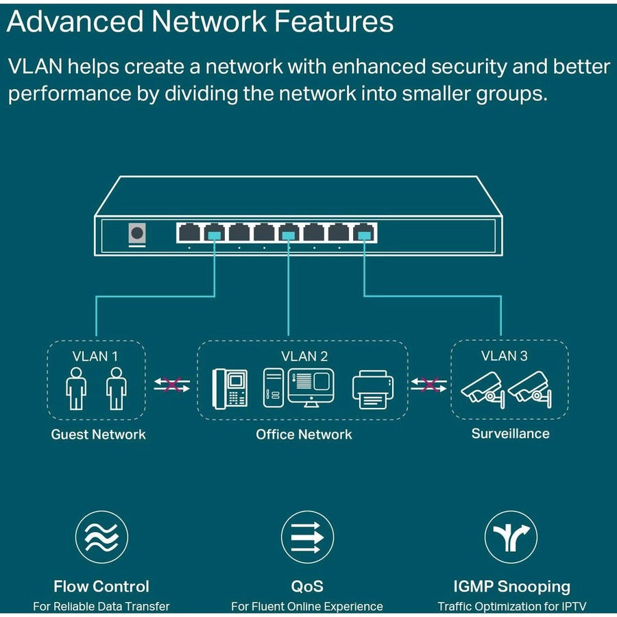 Tp-Link Tl-Sg2008 - 8-Port Gigabit Smart Managed Switch - Limited Lifetime Protection