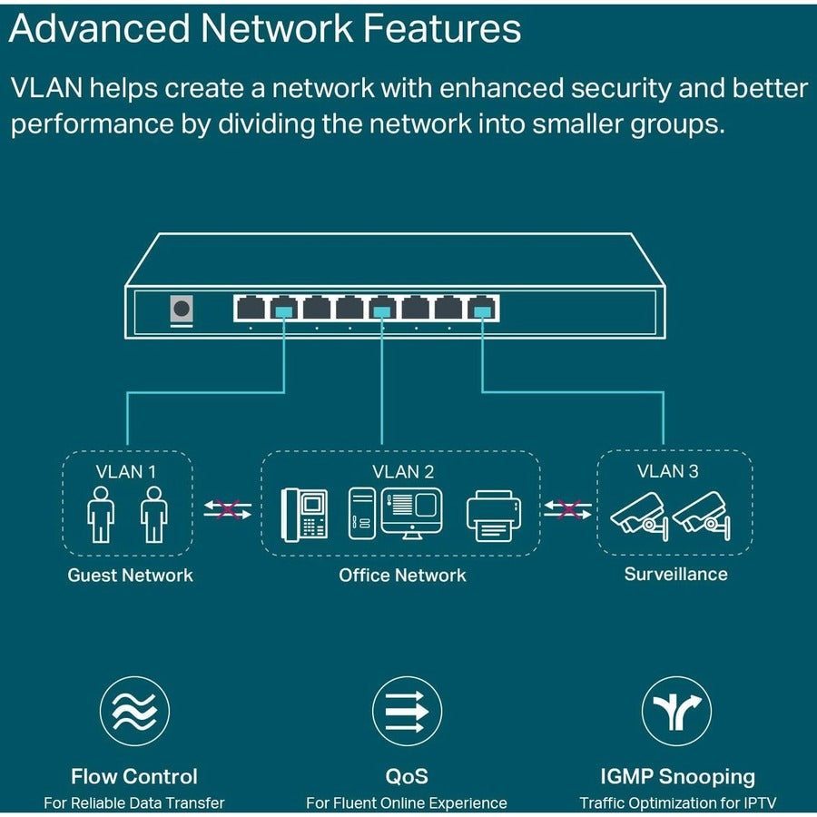 Tp-Link Tl-Sg2008P - Jetstream 8-Port Gigabit Smart Managed Poe Switch - Limited Lifetime Protection