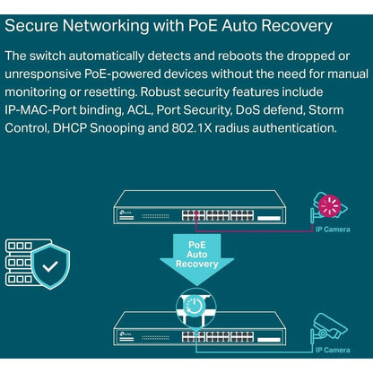 Tp-Link Tl-Sg2428P - Jetstream 28-Port Gigabit Smart Switch With 24-Port Poe+ - Limited Lifetime Protection