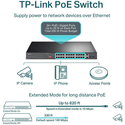 Tp-Link Tl-Sl1226P - 24-Port 10/100Mbps Fast Ethernet Poe Switch - Limited Lifetime Protection